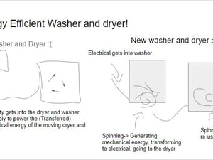 energy efficient washer-dryer